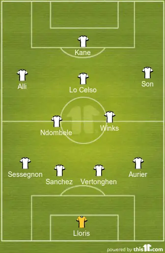 Possible Tottenham XI 2019-2020