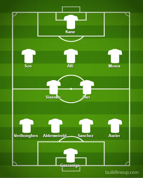 Spurs look set to use the 4-2-3-1 formation once again   (buildelineup)