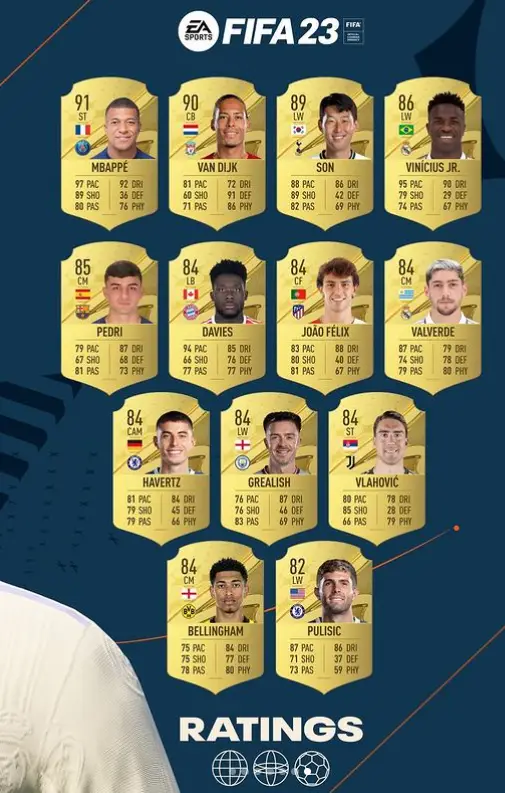 The early FIFA 23 rating release including Son Heung-min. (Image: @easportsfut on Instagram)