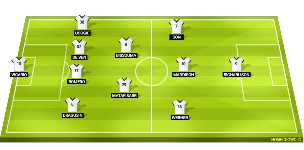 Tottenham Hotspur possible lineup