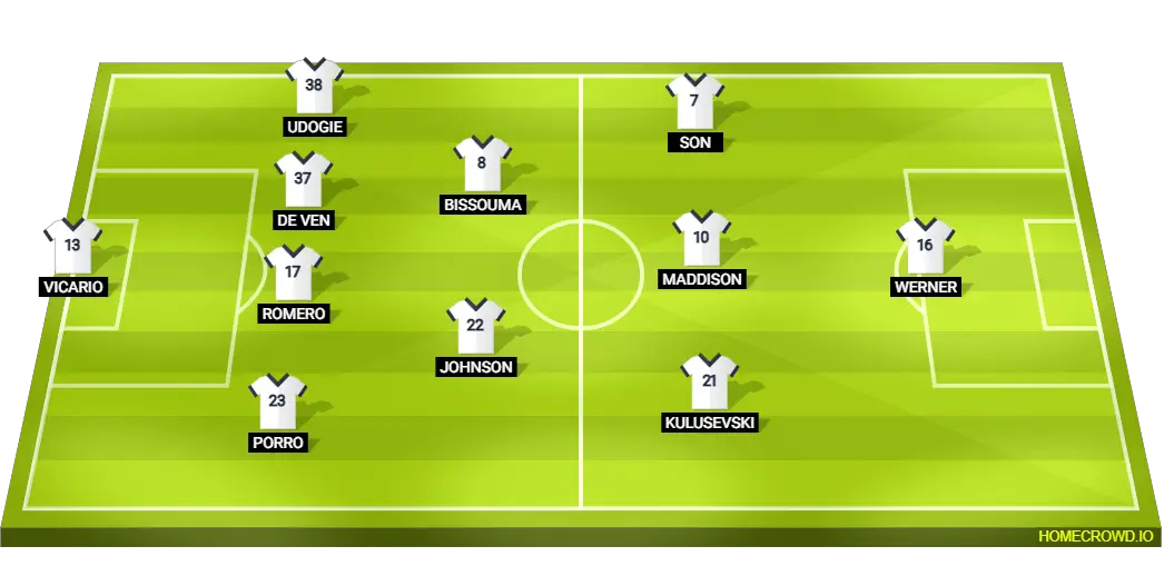 Tottenham possible lineup