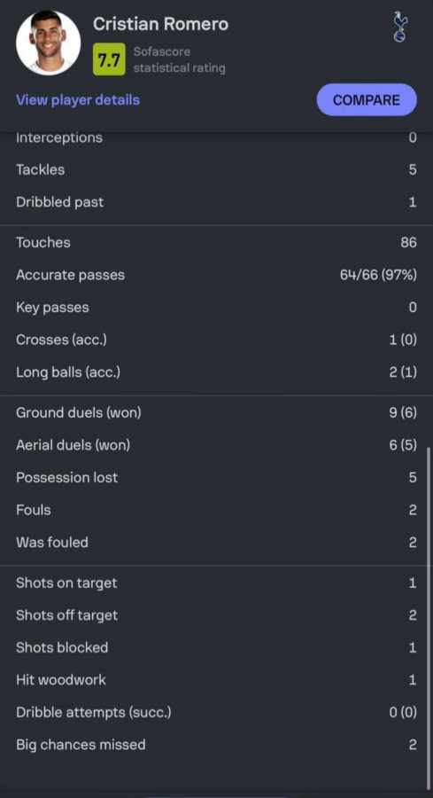 Romero's stats from the Arsenal game.