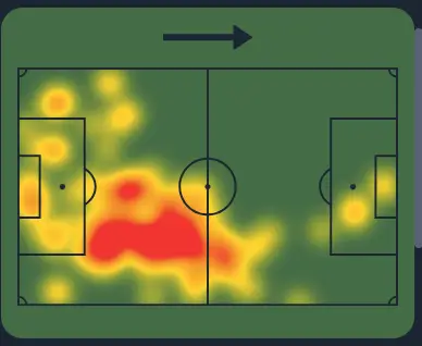 A heatmap of Cristian Romero vs Everton (Source: SofaScore)