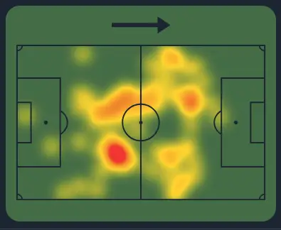 Yves Bissouma vs Everton (Source: SofaScore)