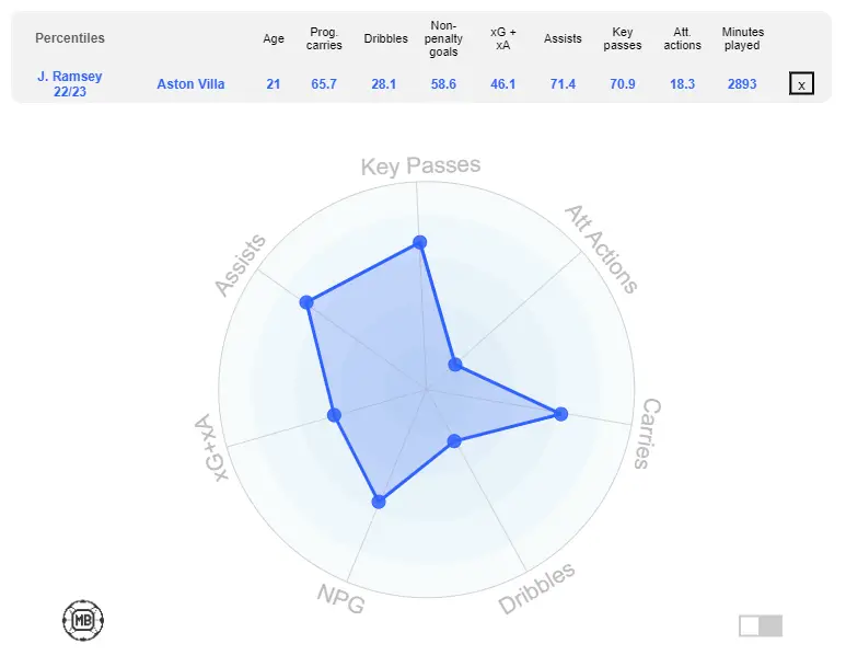 Jacob Ramsey - an overview! (Source: DataMB)