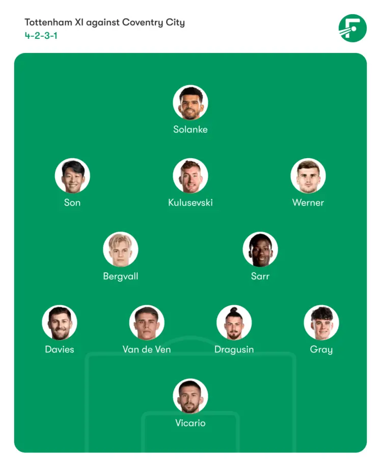 Predicted Tottenham XI to face Coventry City