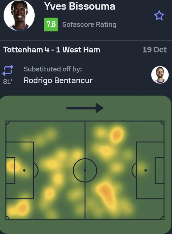 Midfield maestro's speak volumes in 10/10 outing as Tottenham down West Ham. (Credit: Sofascore)